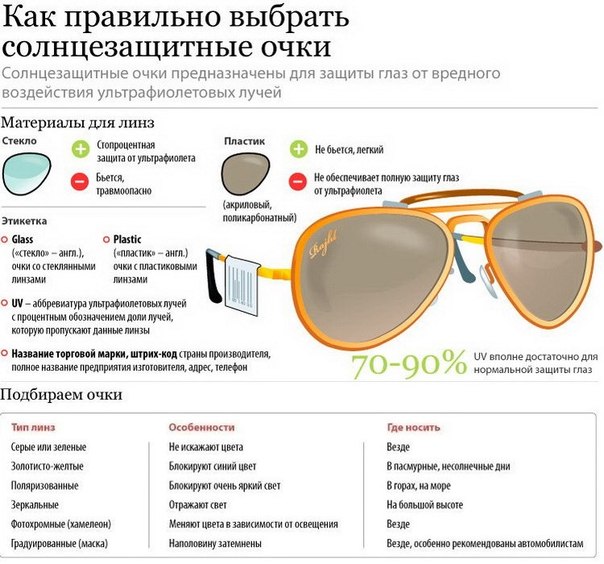 Очки для чтения: как выбрать готовые и складные очки, стоимость