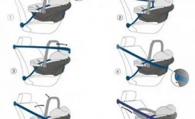 Как крепить детское кресло в автомобиле ремнями: видео установки и схемы крепления автокресла ремешком безопасности