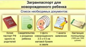 Документы для прописки новорожденного ребенка в квартиру к матери или отцу