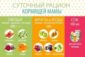 Какие фрукты и ягоды можно кормящей маме? | компетентно о здоровье на ilive