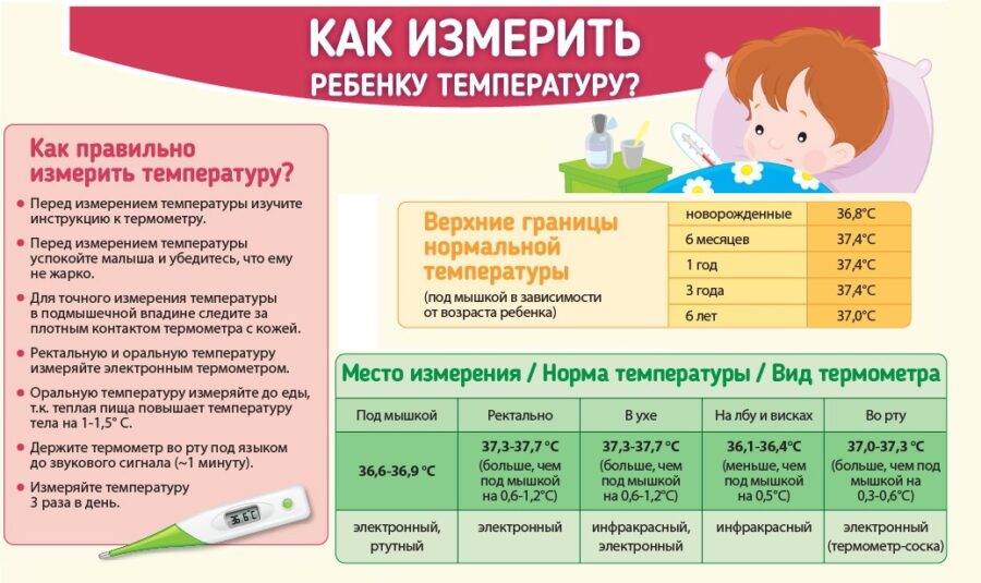 Температура тела у новорожденных до месяца норма - всё о грудничках