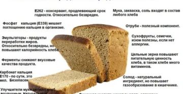 Когда ребенку можно давать хлеб, и какой сорт выбрать: прикорм грудничка до 1 года