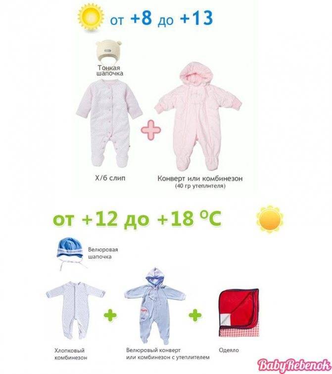 Как одевать новорожденного зимой | уроки для мам