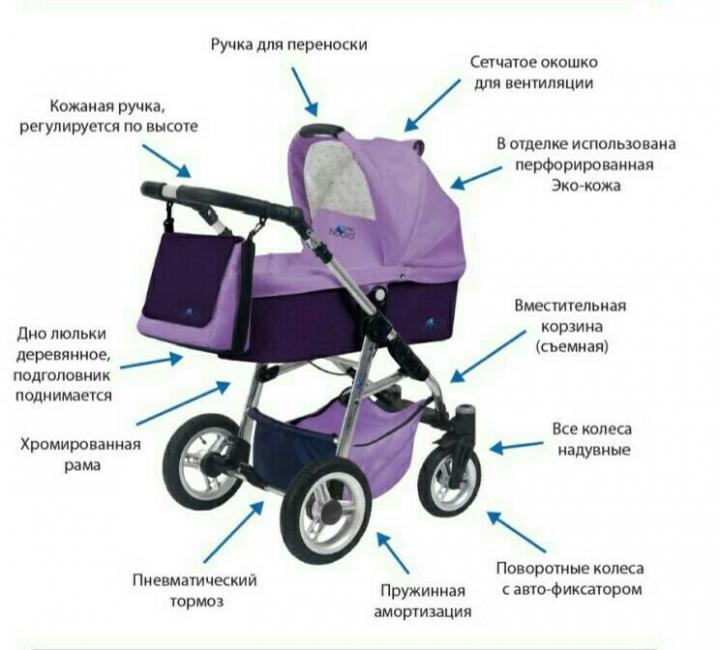 Как выбрать коляску для ребенка и не прогадать
