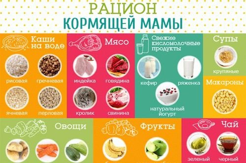 Список разрешенных продуктов для кормящей мамы. что можно есть кормящей маме: список продуктов.