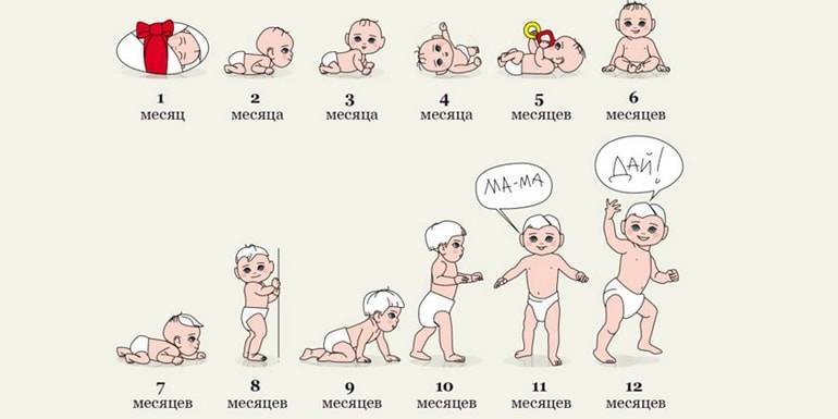 Ребенку 1 неделя – все об особенностях развития новорожденного