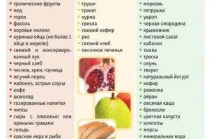 Болгарский перец при грудном вскармливании и другие виды перцев
