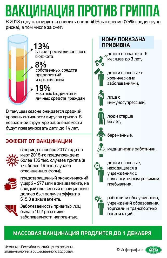 Вакцины от гриппа: инструкция по применению, побочные эффекты. какие используются в россии?