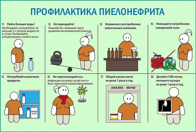 Острый пиелонефрит у детей: симптомы, диагностика и лечение / mama66.ru