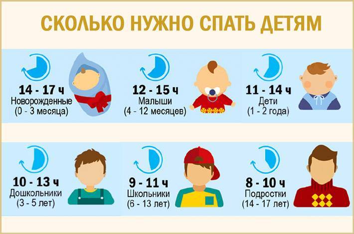 Сколько должен спать ребёнок в 3 месяца: установленные нормы сна и бодрствования