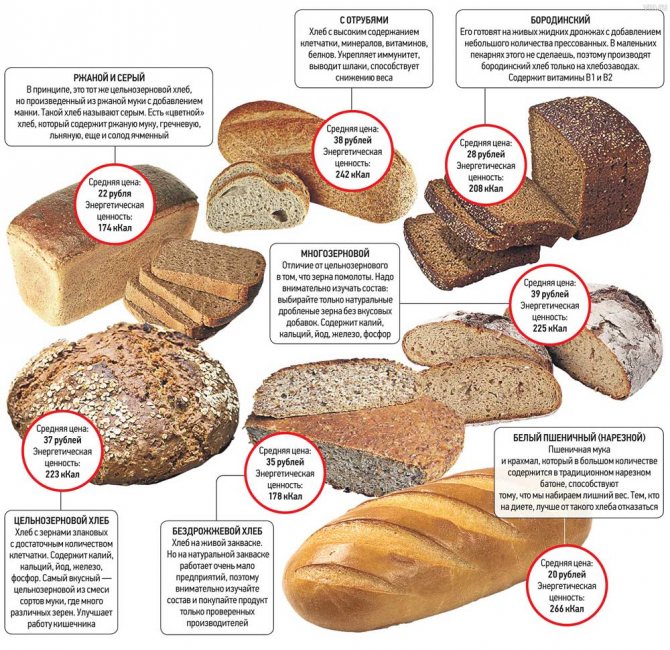 Можно ли есть сухари при похудении и диете - польза из белого и ржаного хлеба