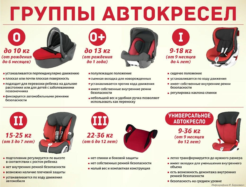 До какого возраста дети должны ездить в автокресле по закону РФ: правила и штрафы