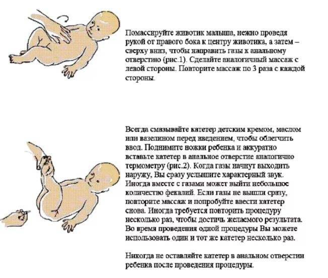 Болит животик у новорожденного (грудничка, младенца): что делать, как помочь?
