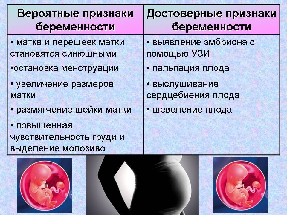 Могут ли быть месячные при беременности: по каким признакам определить зачатие при продолжении менструаций, месячные после зачатия бывают ли, после оплодотворения,сколько месяцев могут идти при беременности.