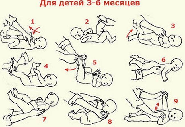 Массаж и гимнастика для ребенка 3-4-5 месяцев: общеукрепляющие упражнения для грудничка с видео-уроками