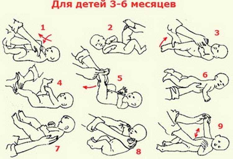 Как научить ребенка держать голову? упражнения лежа на животе для удержания головы в вертикальном положении