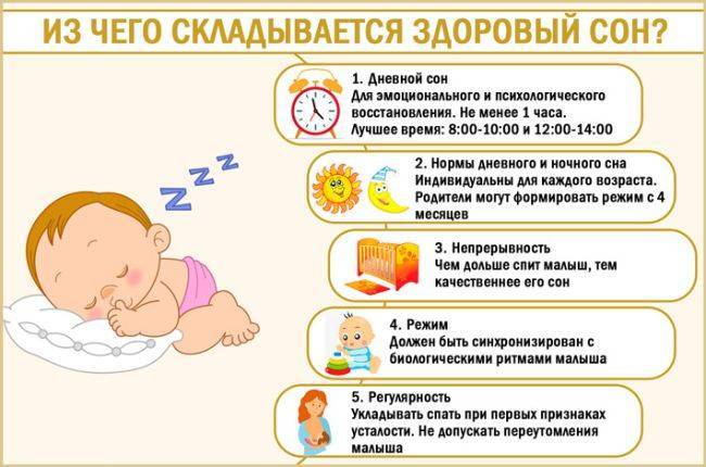 Если новорождённый плохо спит