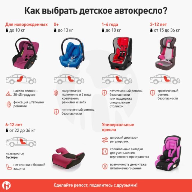 7 важных правил при выборе идеальной автолюльки для новорожденных | auto-gl.ru