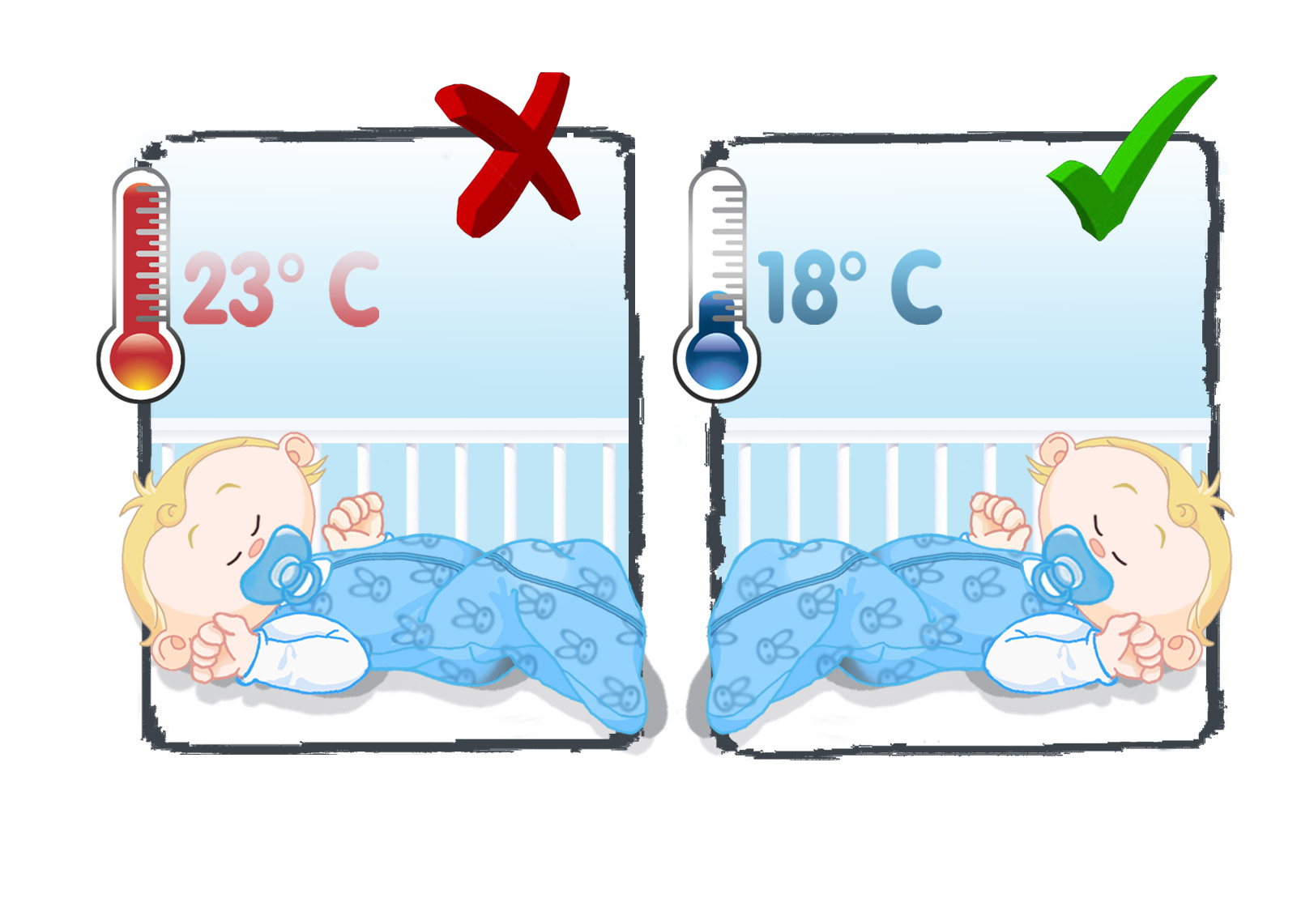 Идеальная температура в комнате новорожденного: тепло или прохлада? стоит ли бояться сквозняка?