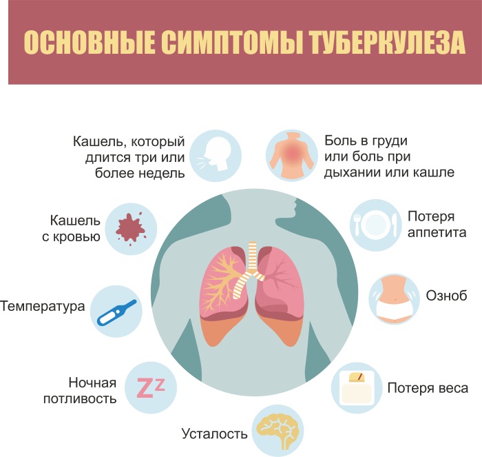 Симптомы и лечение туберкулеза у детей