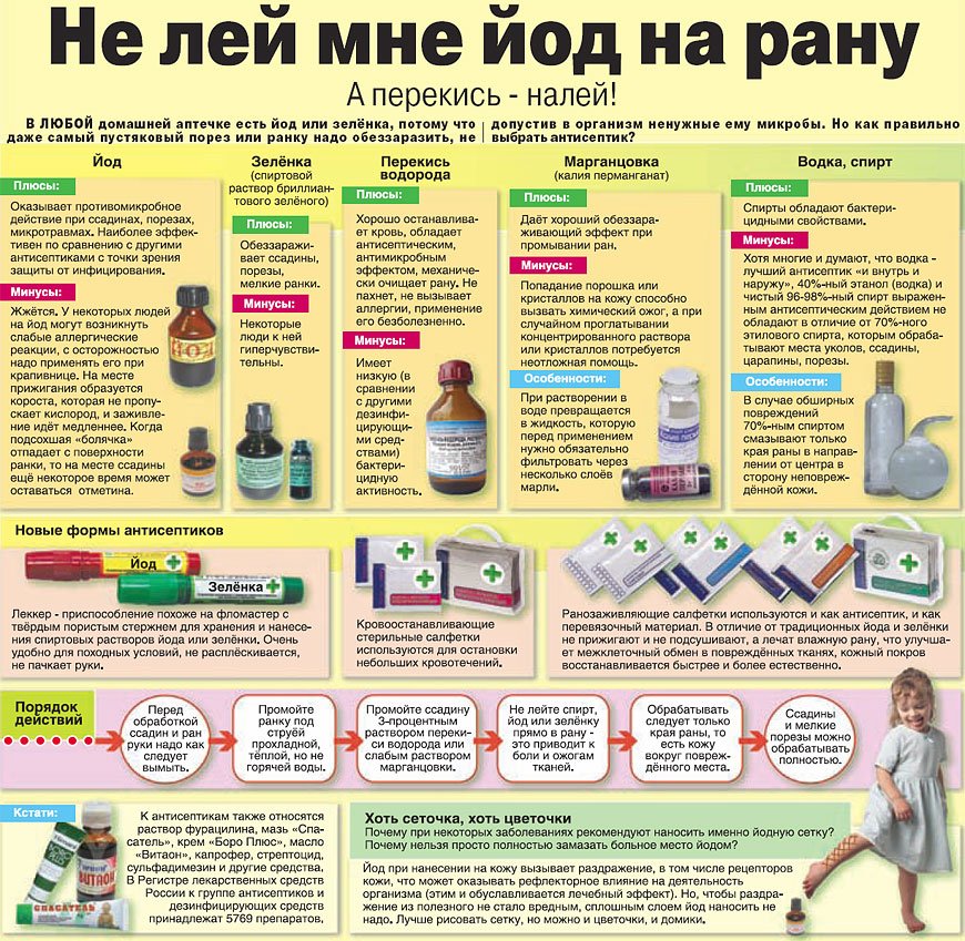 Детская аптечка: 8 обязательных средств – здоровье – домашний