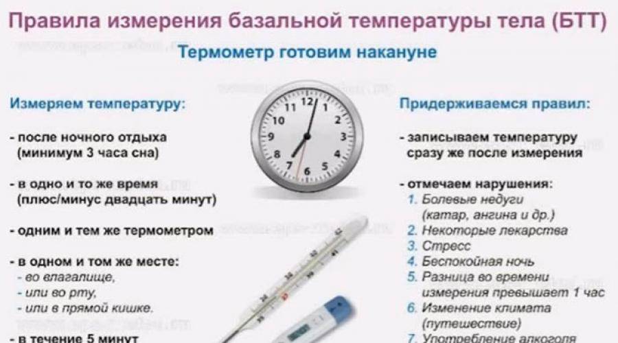 Детский термометр: градусник для ребенка, какой лучше выбрать для новорожденных