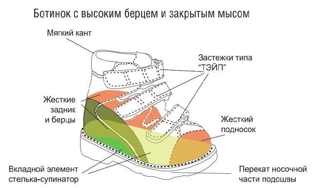 Обувь на первые шаги — как правильно выбрать модель для ребенка, начинающего ходить? - wikidochelp.ru