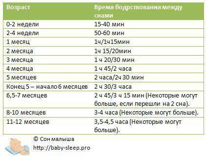 Сколько должен спать месячный ребенок в сутки или распорядок, нормы и условия сна для малыша в 1 месяц stomatvrn.ru