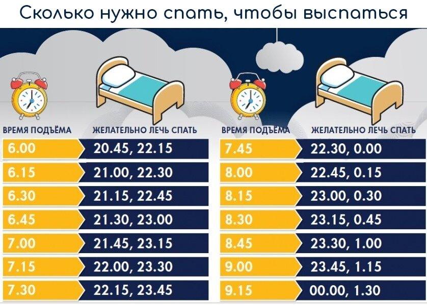 Cколько нужно спать ребенку в часах +таблица