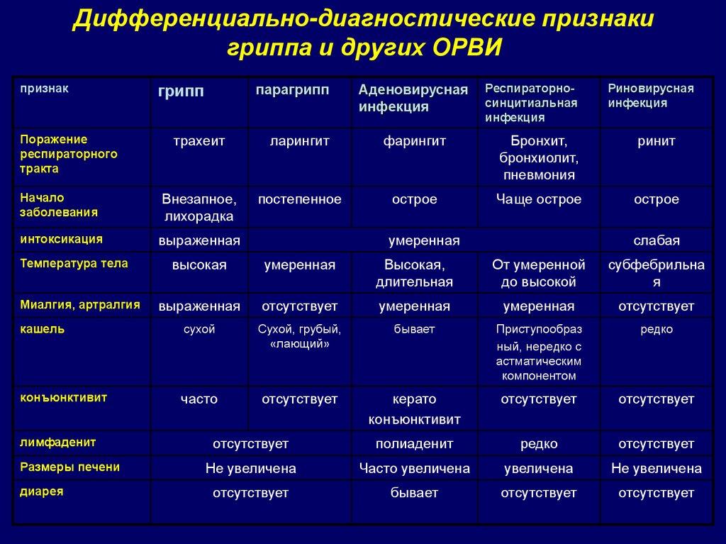 Гипотрофия у детей - причины, симптомы и лечение | лечение болезней | healthage.ru