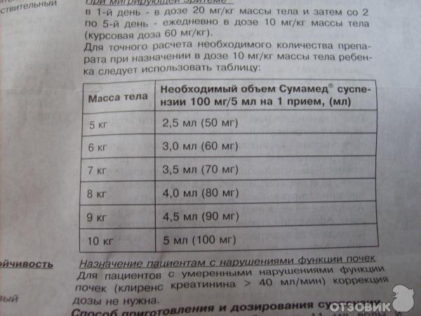 Антибиотик сумамед: инструкция по применению для детей | fok-zdorovie.ru