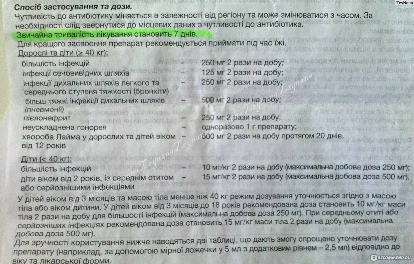 Суспензия для детей оспамокс (125 и 250 мг): инструкция по применению и аналоги препарата - врач 24/7