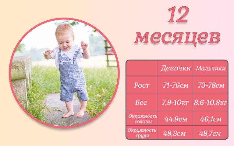 Ребенок в 1 год 9 месяцев / календарь развития ребенка