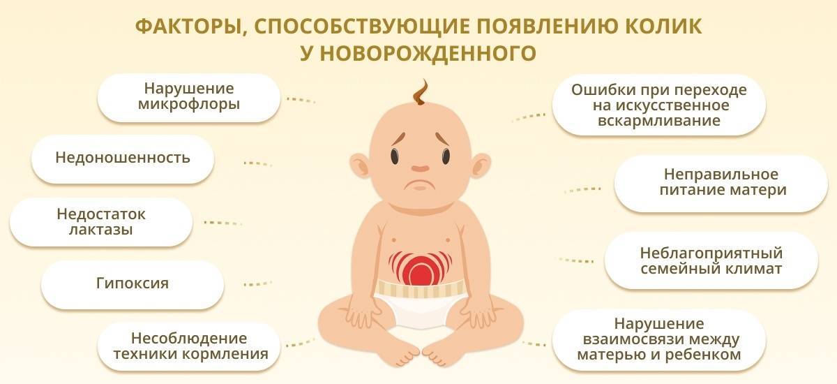 Колики у новорожденного. как помочь малышу? ~ блог о детях