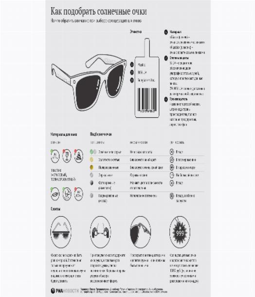 Как правильно выбрать солнцезащитные очки — от а до я