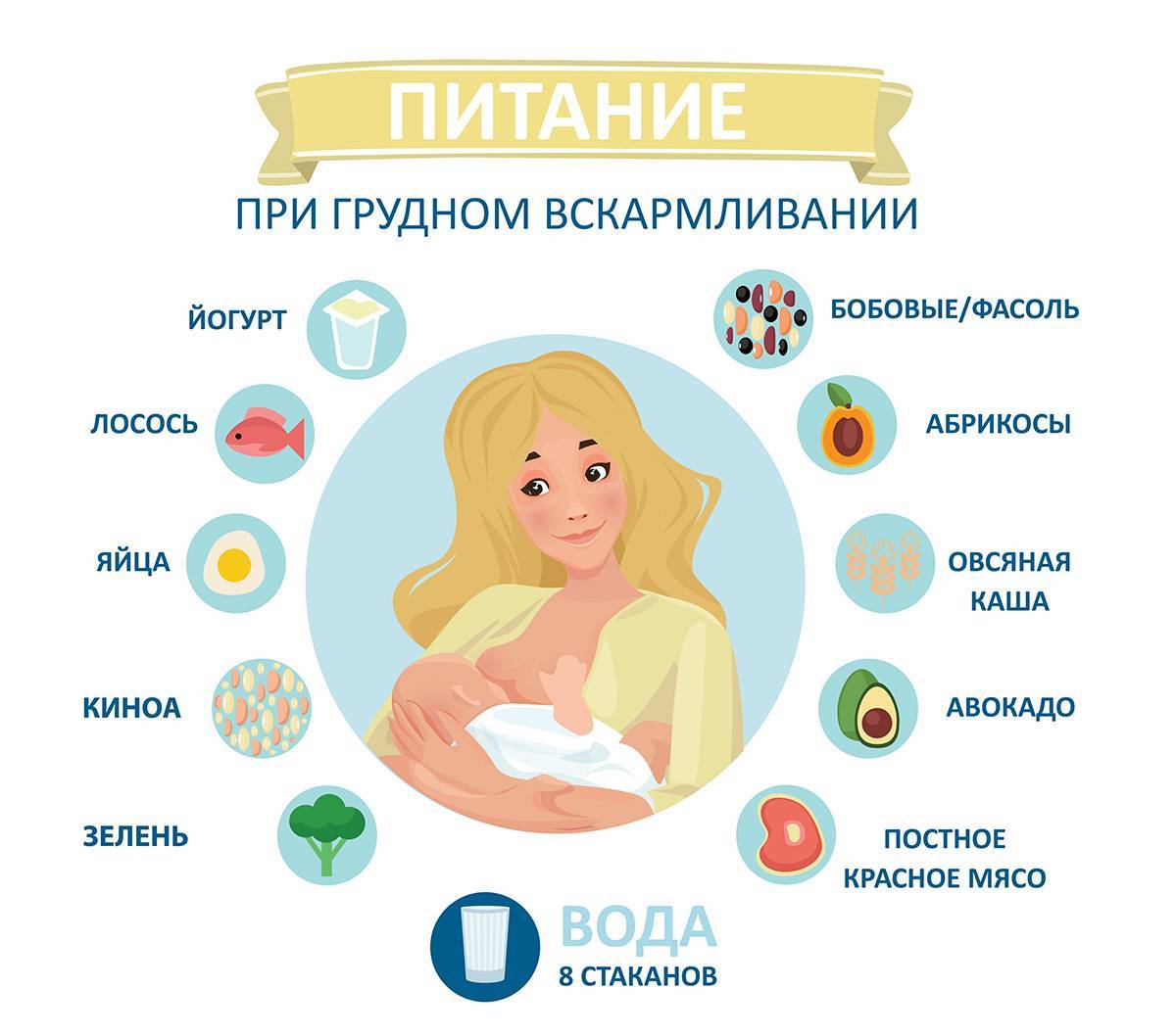 Список продуктов для кормящей мамы в первый месяц