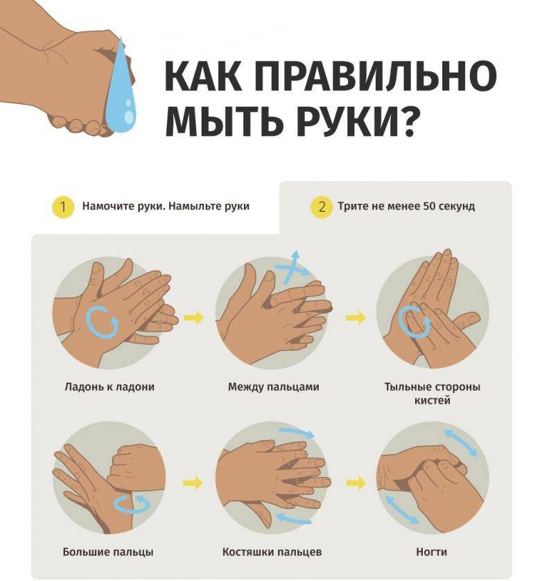 Моем руки правильно | инструкция для детей