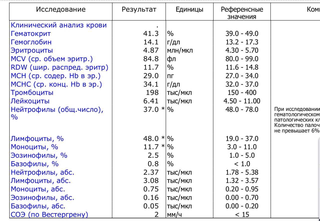 Повышены эозинофилы у ребенка в крови, что делать? | prof-medstail.ru