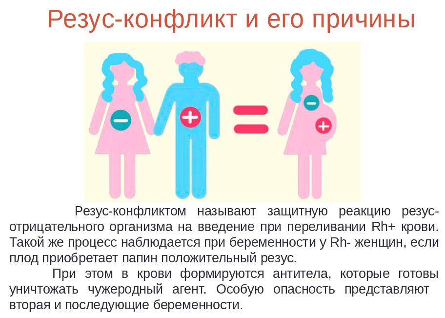 Несовместимые группы крови: родителей, для зачатия, рождения, ребенка и матери, при беременности