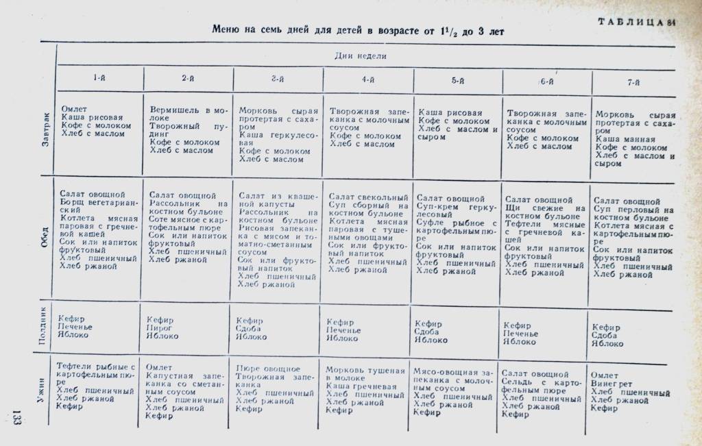 Меню 3 летнего ребенка на каждый день рецепты с фото