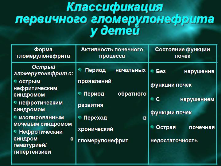 Нефротический синдром презентация по терапии