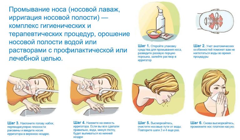 Как правильно промывать нос аквалором взрослому и ребенку?