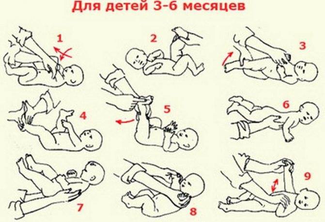 Е. комаровский: как научить ребенка переворачиваться со спины на живот