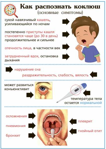 ➤ лечение сухого кашля у детей