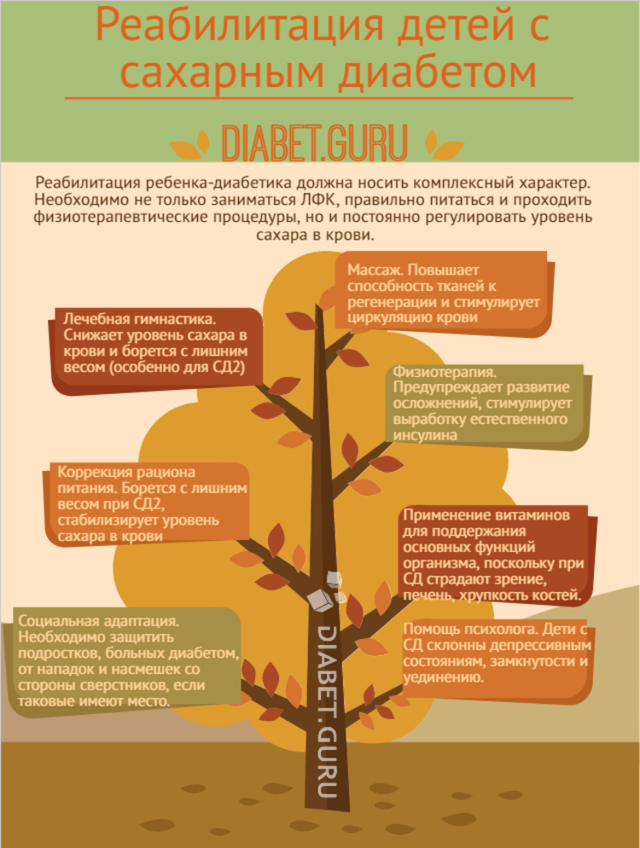 Сахарный диабет: симптомы у детей, первые признаки болезни у грудничков, а также советы комаровского о том, как определить диабет