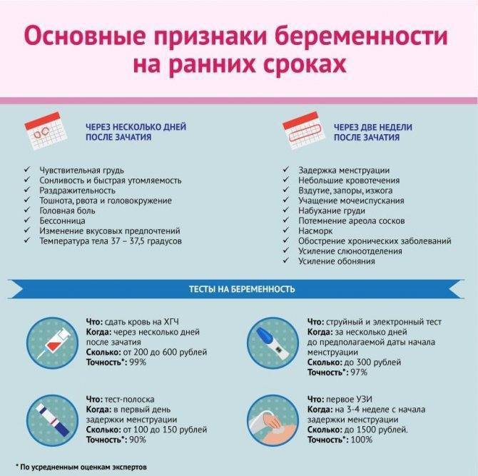 Болит живот после родов: возможные причины и лечение / mama66.ru