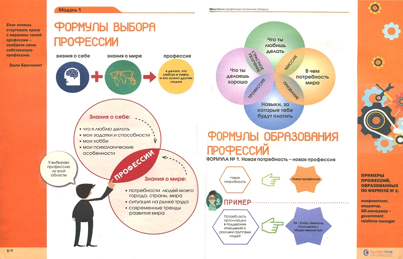 Как выбрать профессию по душе: практические советы психологов для определения профориентации - psychbook.ru