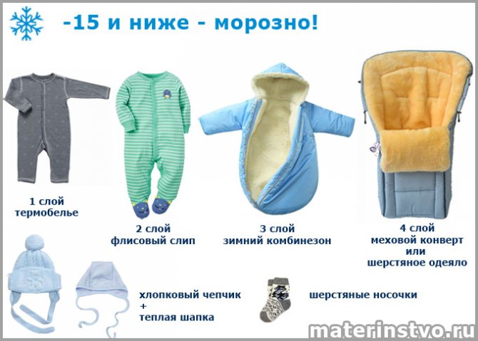Как одевать новорожденного на улицу зимой? как одевать новорожденного по погоде таблица.