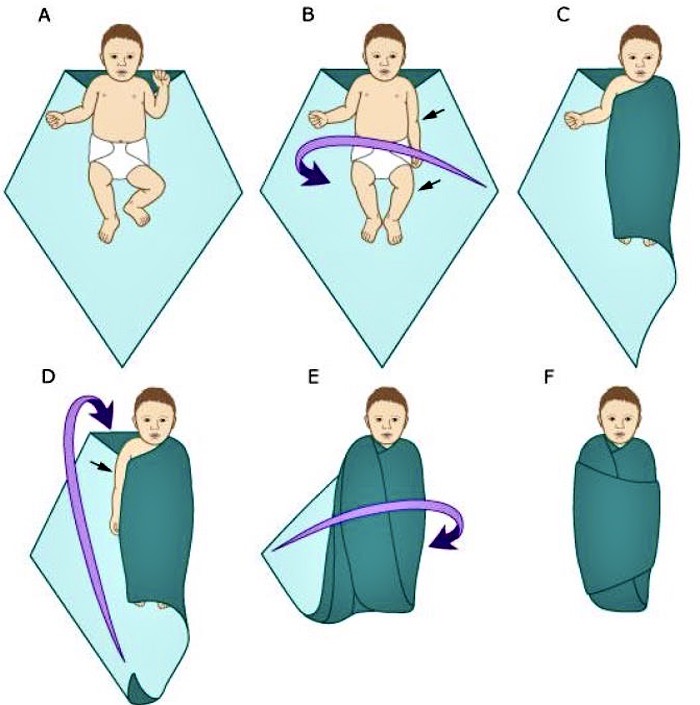 Как правильно пеленать новорожденного? способы пеленания и советы