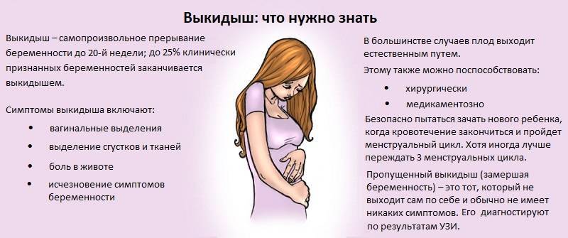 Поздний выкидыш - причины, симптомы выкидыша на поздних сроках беременности